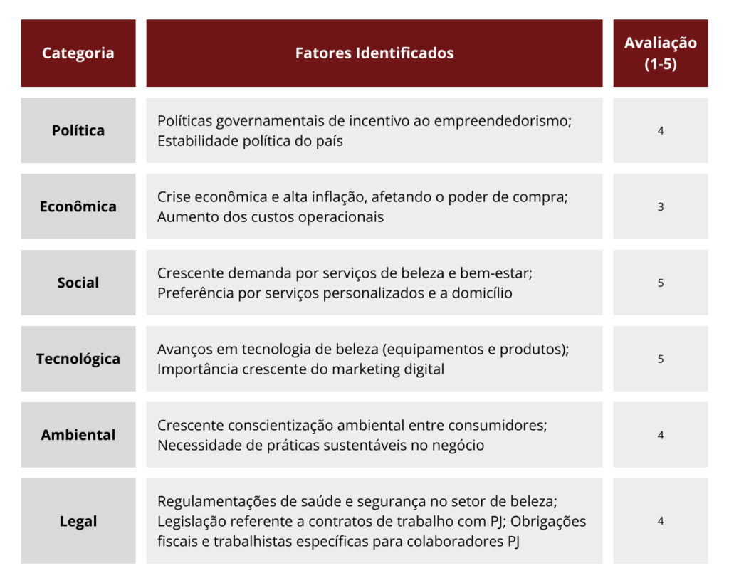 Liderança Estratégica: Matriz PESTEL