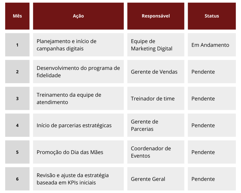 Liderança Estratégica