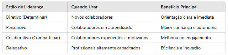 Tabela Comparativa de Estilos de Liderança