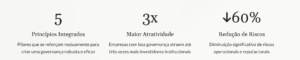 Princípios da Governança Corporativa